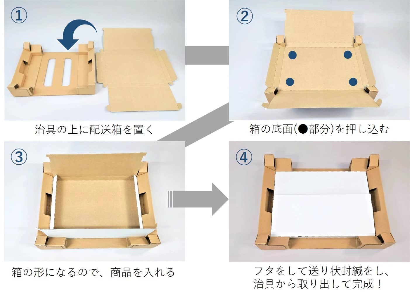 組み立て式で箱の中に入っている状態です！またのお越しをお待ちしております！ 作業性向上】薄型配送箱組み立て治具「ジグクイック」とは｜つつむを知る
