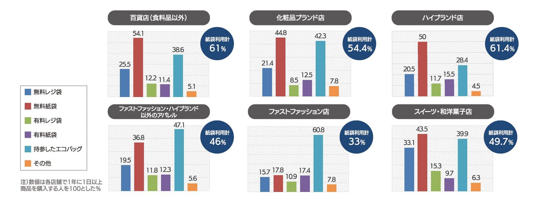 blog_083_03l_「エコバッグ」に対する意識・考え方グラフ.jpg