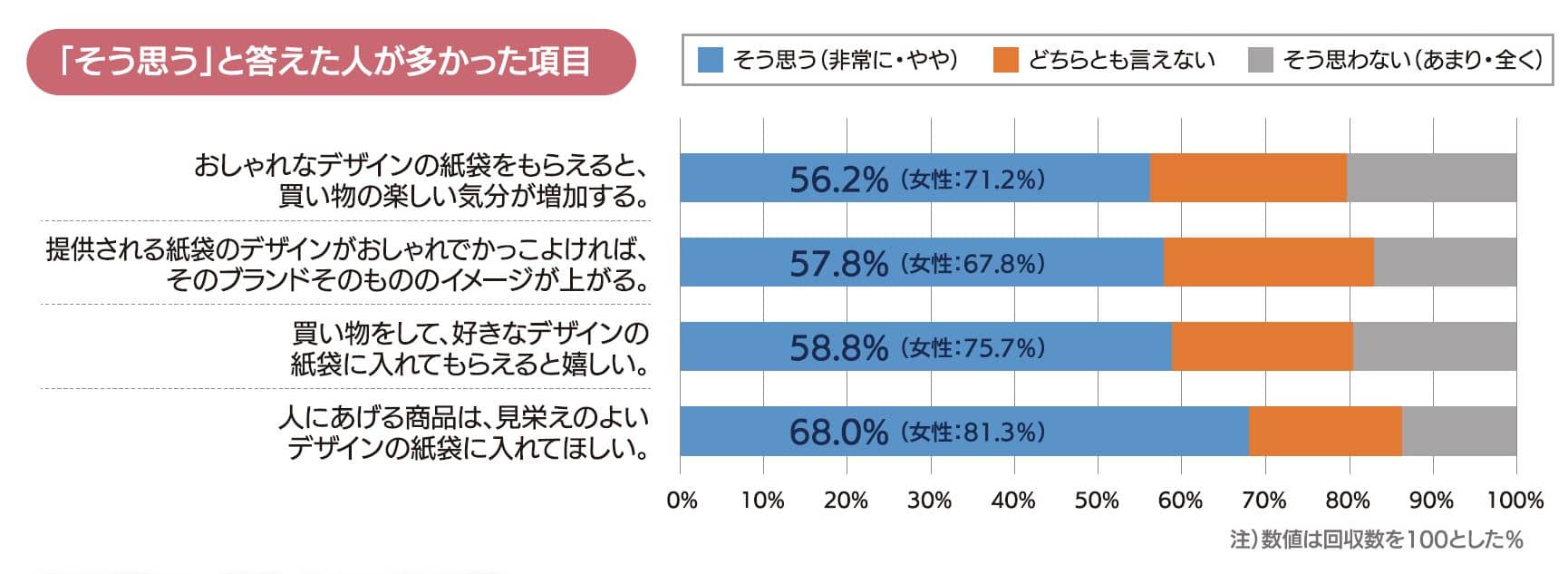 blog_083_06l_紙袋に対する行動1.jpg