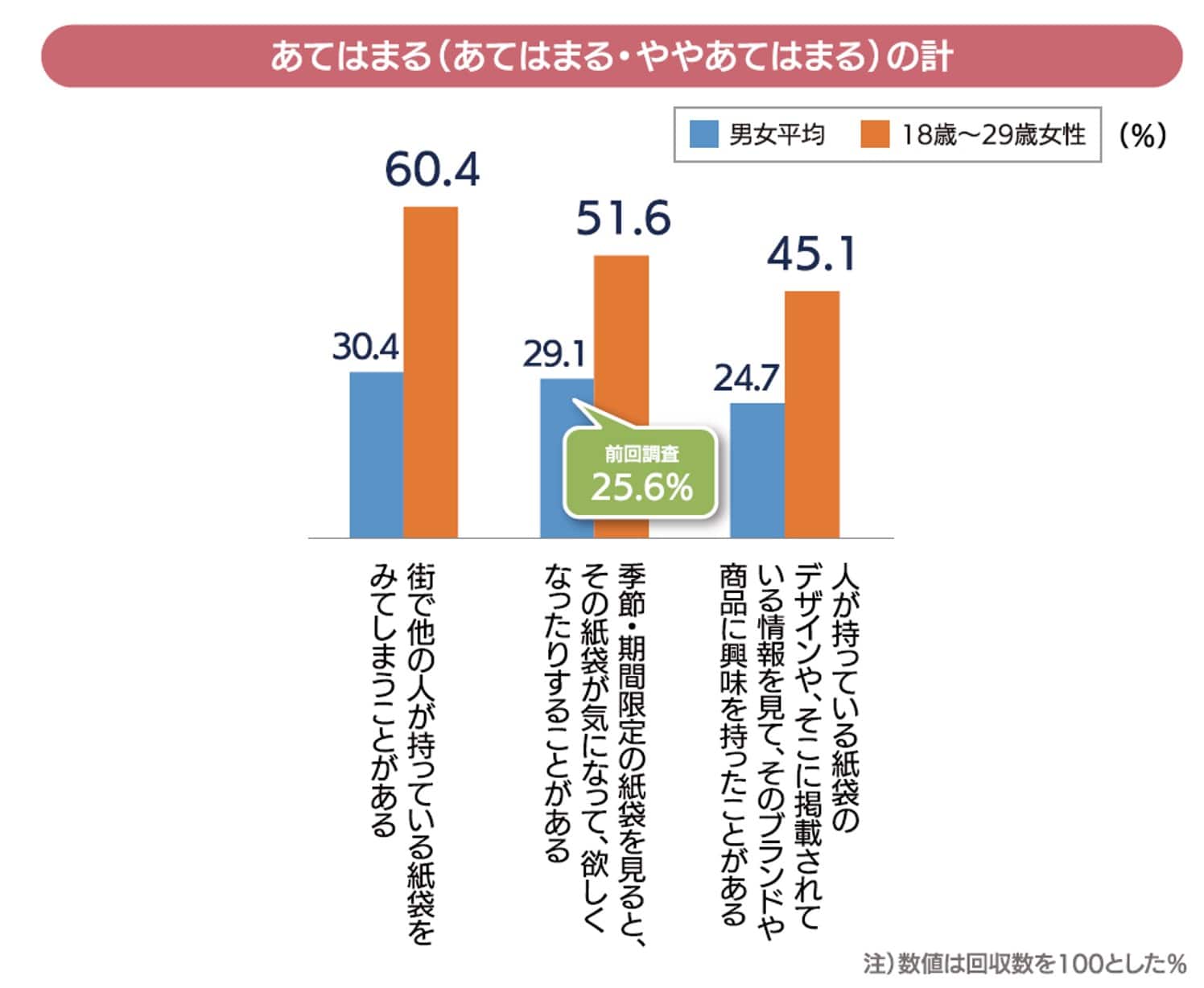 blog_083_06l_紙袋に対する行動1.jpg