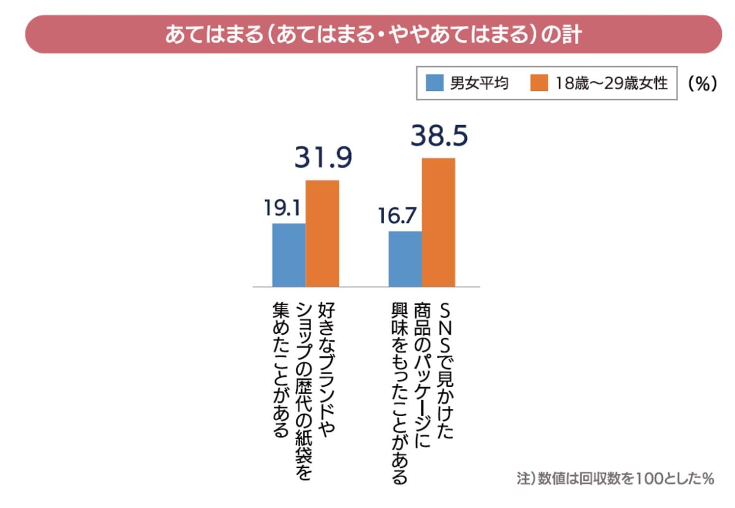 blog_083_07l_紙袋に対する行動2.jpg