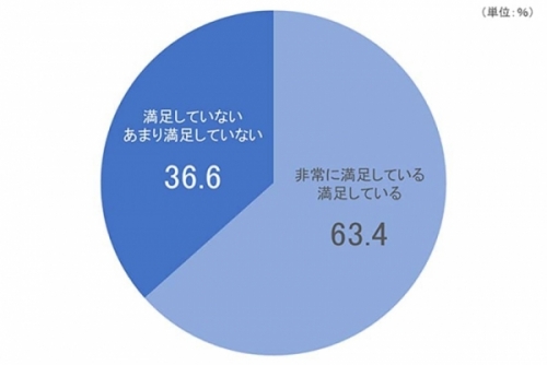 blog_114_3l_通販パッケージ満足度_グラフ.jpg