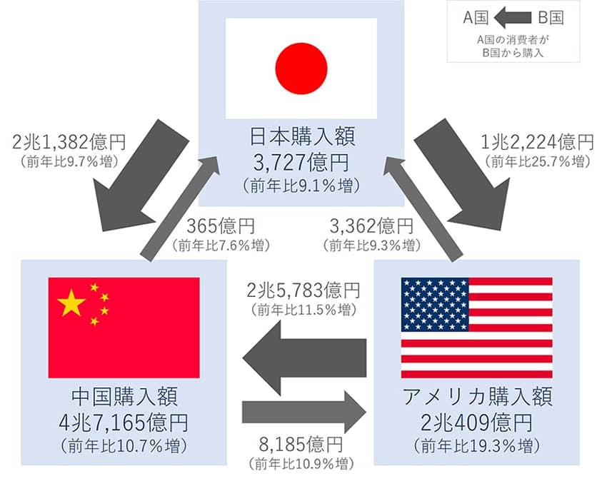 blog_115_2l_日本・アメリカ・中国_越境EC.jpg