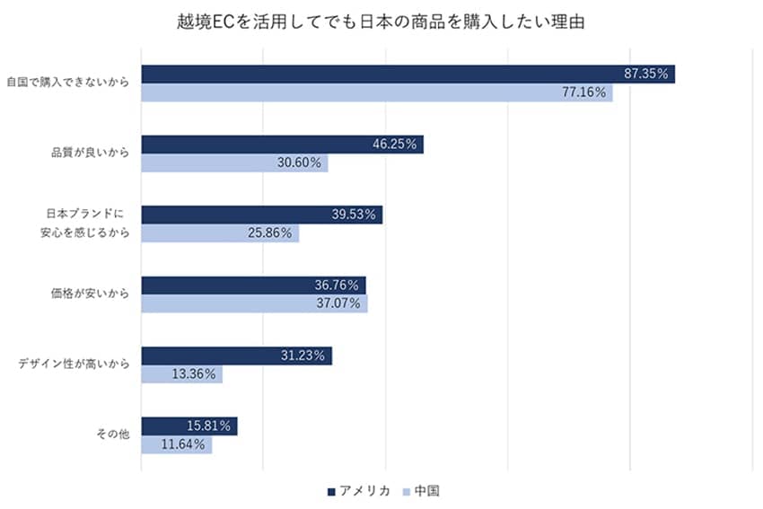 blog_115_3l_越境ECを活用してでも日本の商品を購入したい理由.jpg