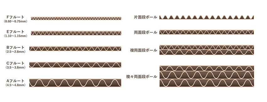 blog_115_5l_段ボール_種類.jpg