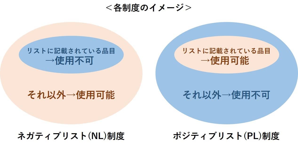 blog_118_2l_NL制度とPL制度のイメージ.jpg