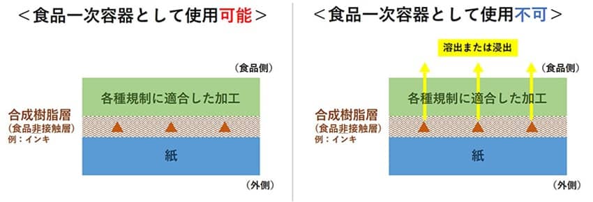 blog_118_4l_合成樹脂層の浸出イメージ図.jpg