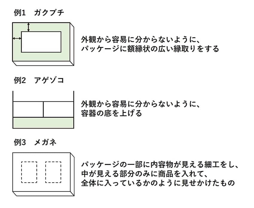 blog_120_3l_空間容積率を上げる設計例.jpg