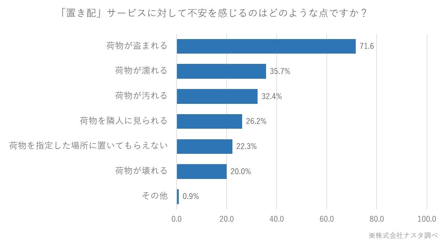 blog_121_2l_グラフ.jpg