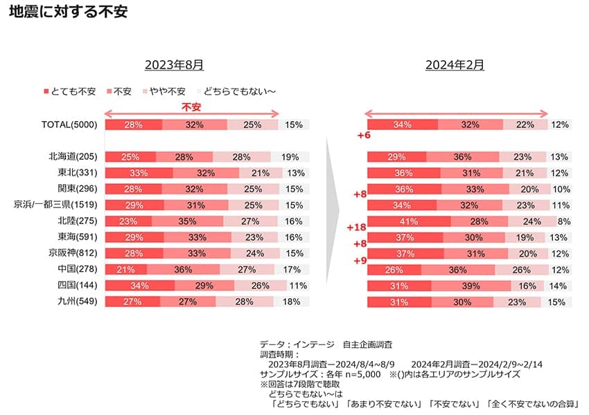 blog_156_2l_地震に対する不安.jpg