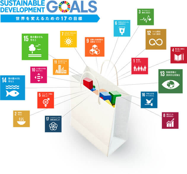 SDGs