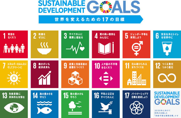 SDGs