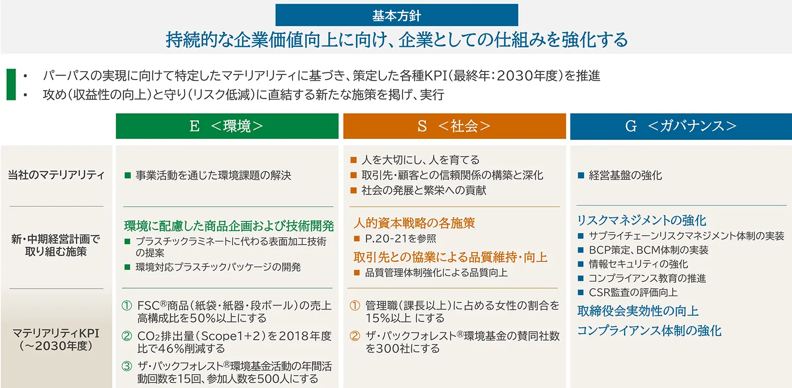 サステイナビリティ・経営基盤の強化