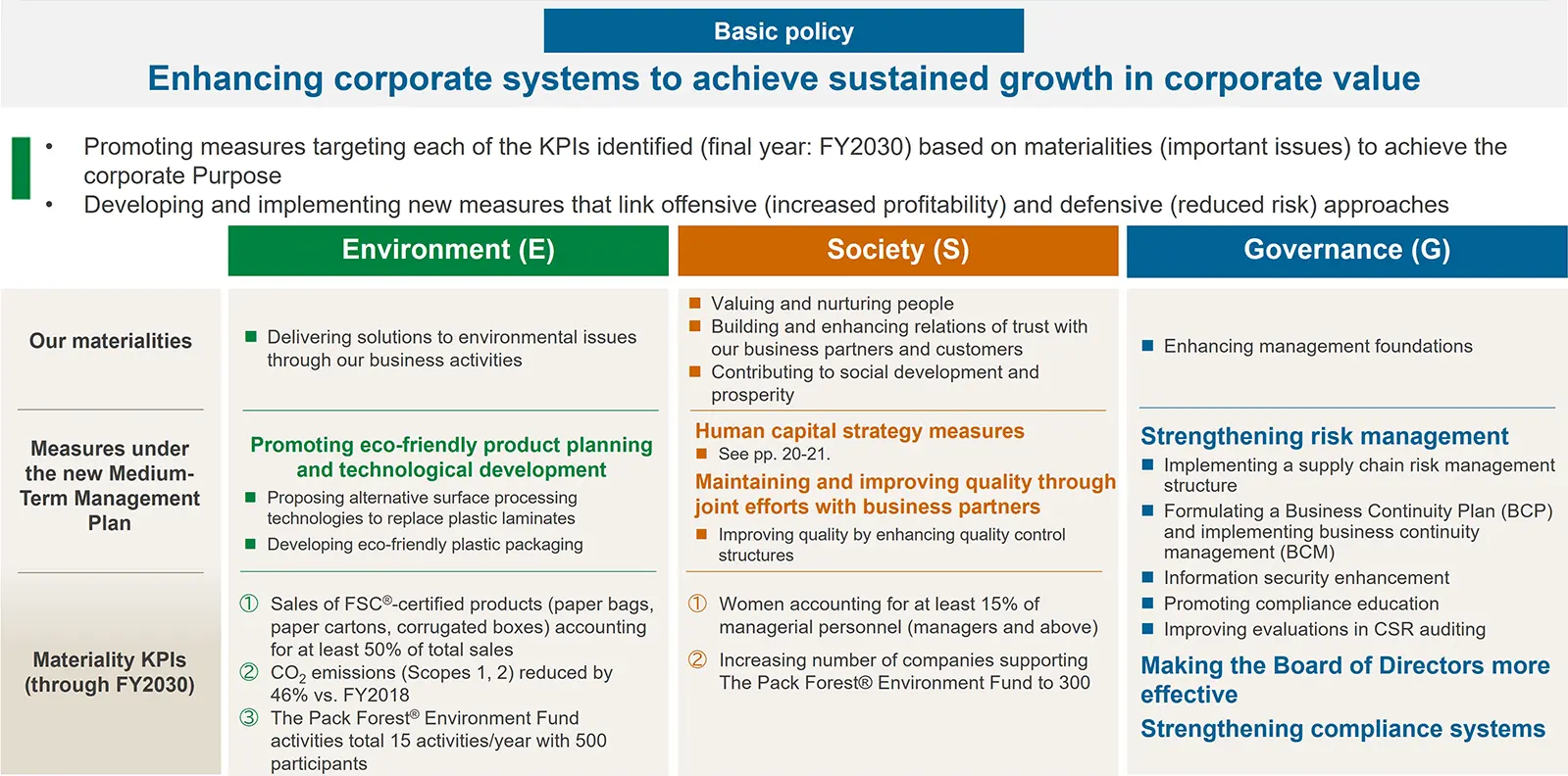 Enhancing Sustainability and Management Foundations
