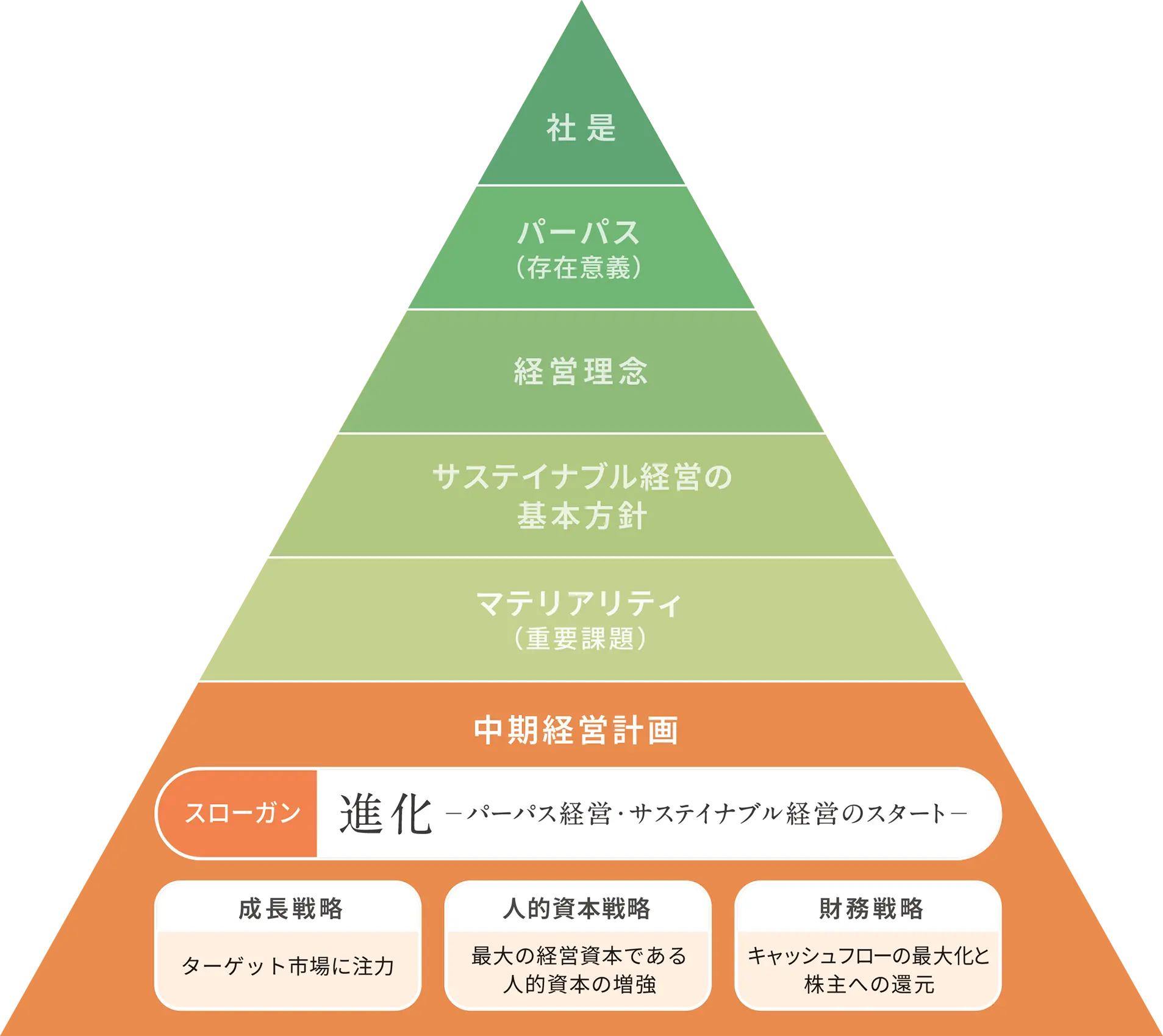 基本方針