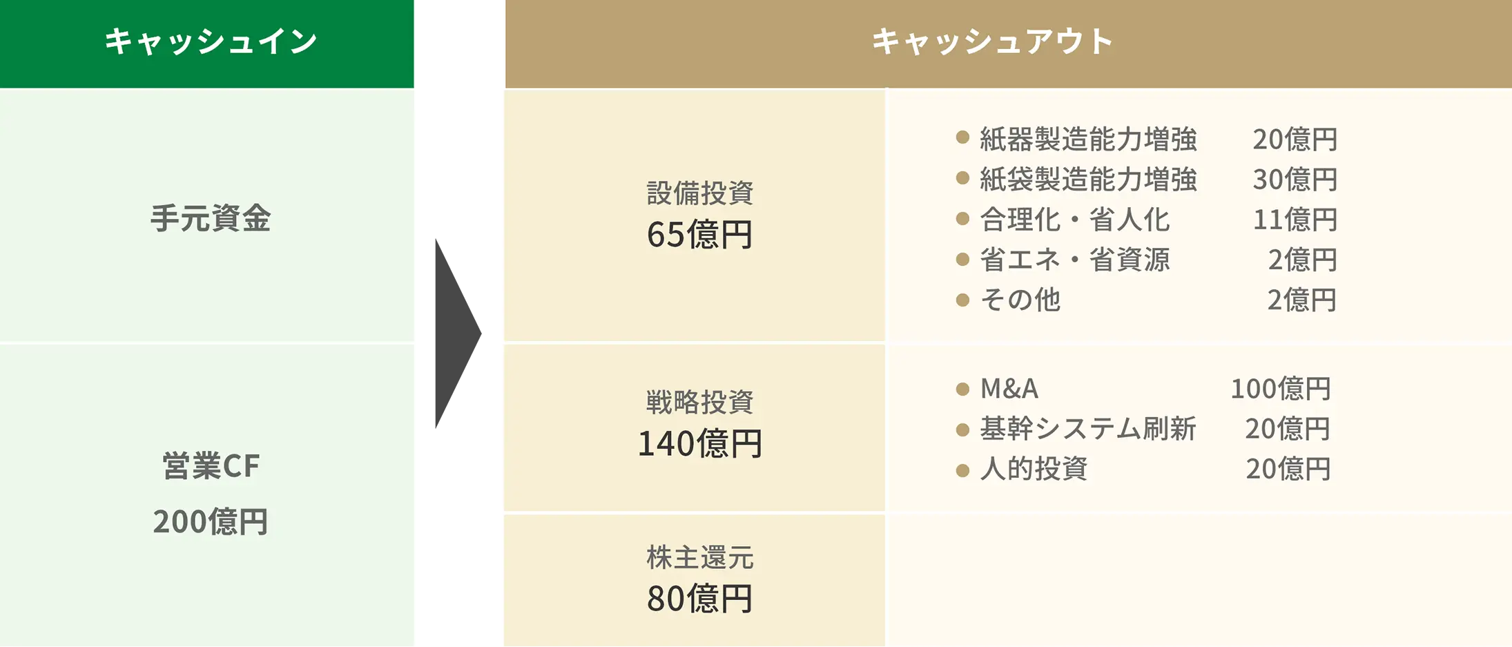 資金使途計画