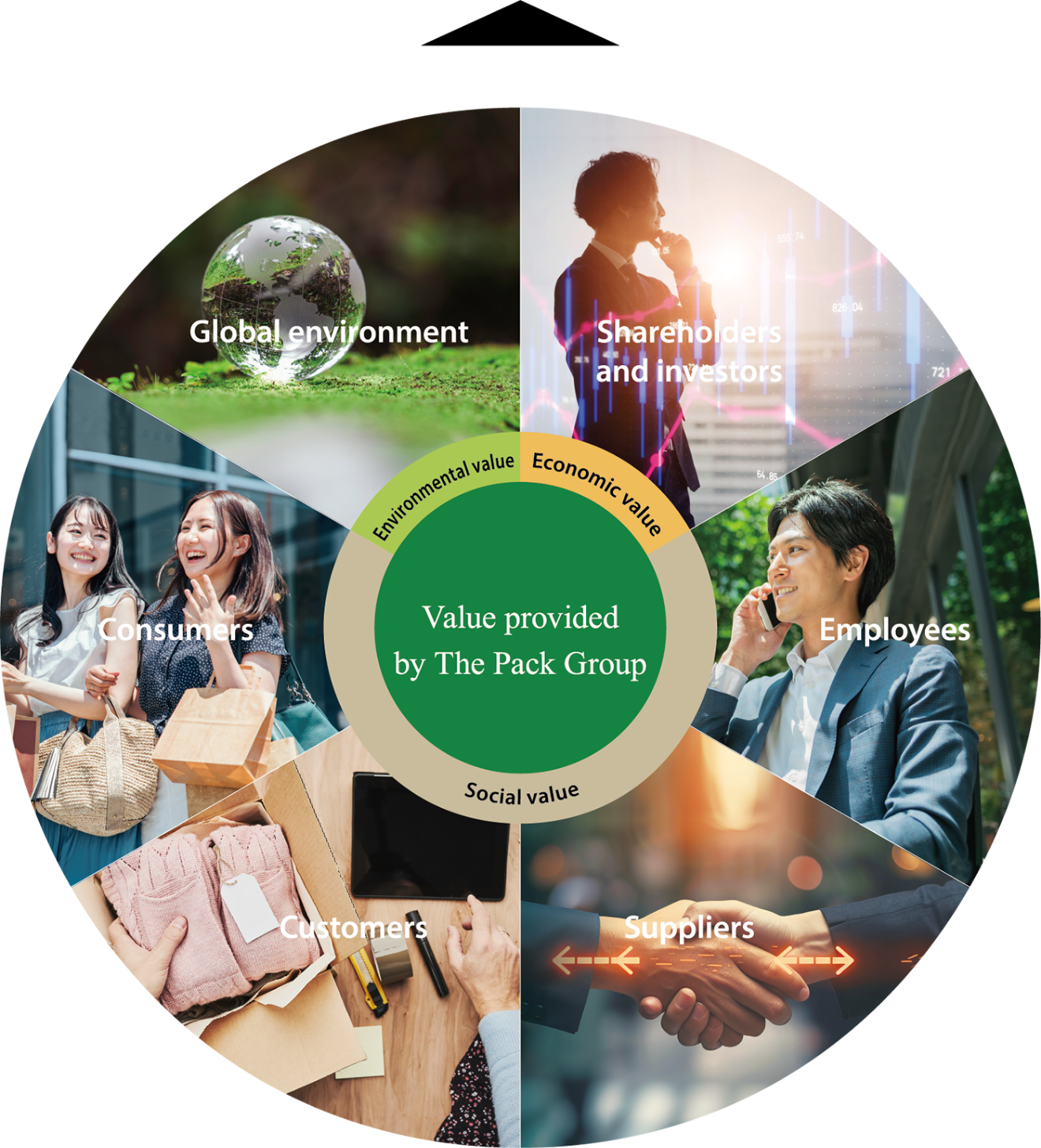 Realizing our purpose Mission to bolster social prosperity and creating satisfaction through packaging