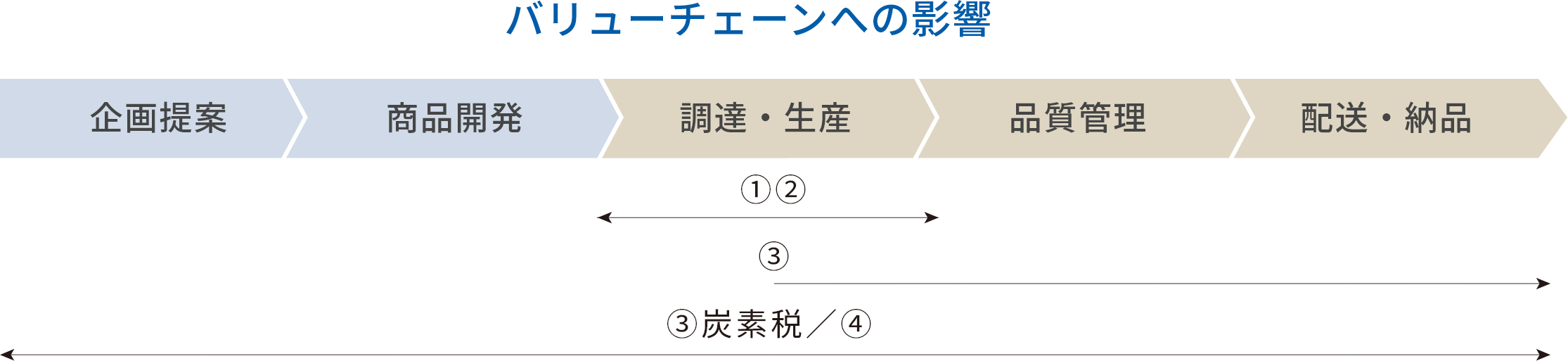 外部リスクを認識
