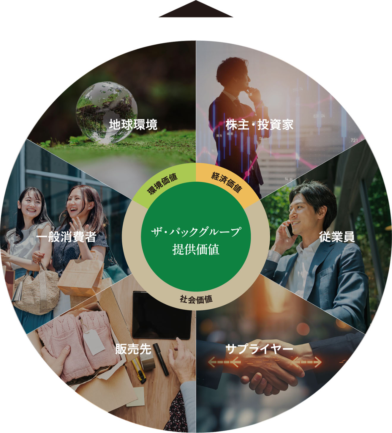パーパスの実現 パッケージを通して社会を豊かに、人を笑顔に